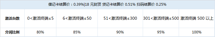 电签POS机招商政策-POS机申请办理